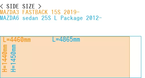 #MAZDA3 FASTBACK 15S 2019- + MAZDA6 sedan 25S 
L Package 2012-